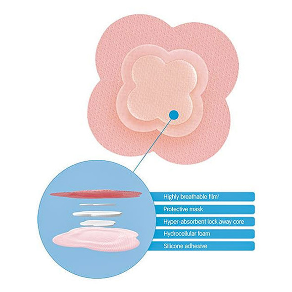Allevyn Life - Hydrocellular Foam Dressing Product Information
