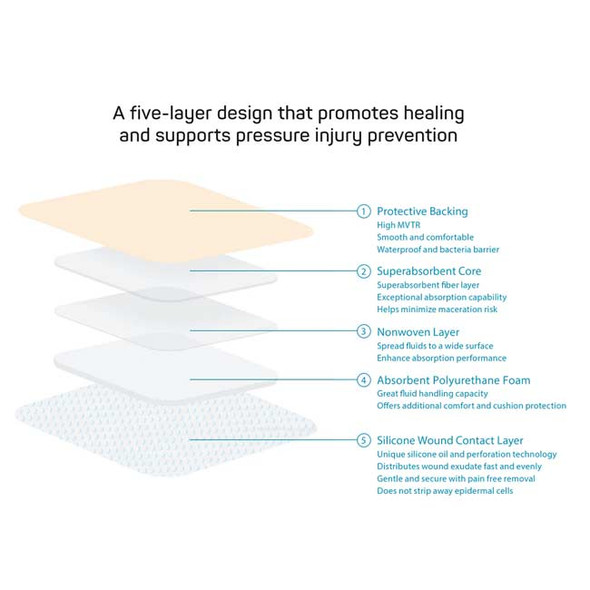 Proximel Silicone Bordered Foam Dressing - 4" x 4" - information