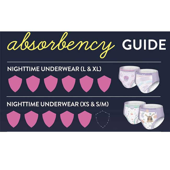 GoodNites Nighttime Youth Girls Pull-Ups, Heavy Absorbency - absorbency guide