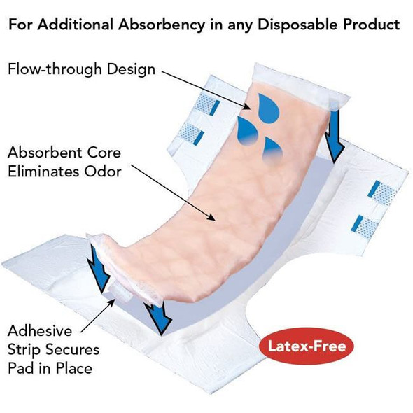 Tranquility - TopLiner Booster Incontinence Underpads Product Information View