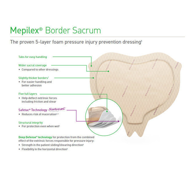 Molnlycke Mepilex Border - Sacrum Foam Dressing Product Information View