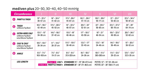 Mediven Plus - Knee High 20-30mmHg Compression Stocking (Standard Band/Regular Calf) Sizing Chart View Mediven Plus - Knee High 20-30mmHg Compression Stocking (Standard Band/Regular Calf) Sizing Chart View