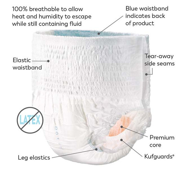 Tranquility Premium DayTime Underwear features