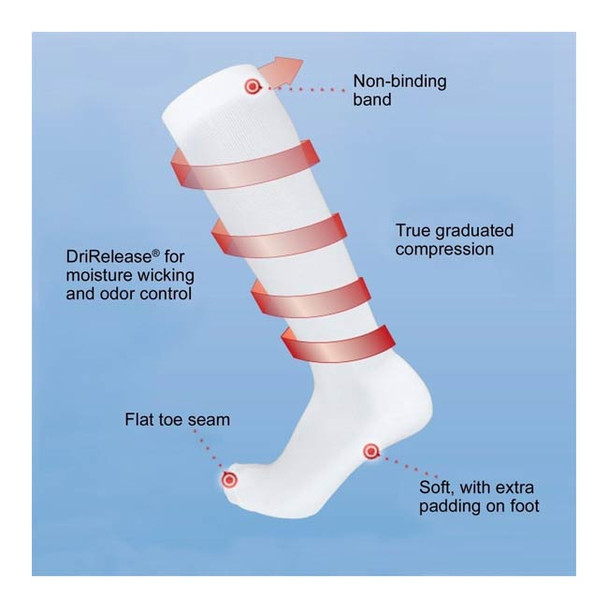 Sigvaris Men's Diabetic Compression Socks, 18-25mmHg - features