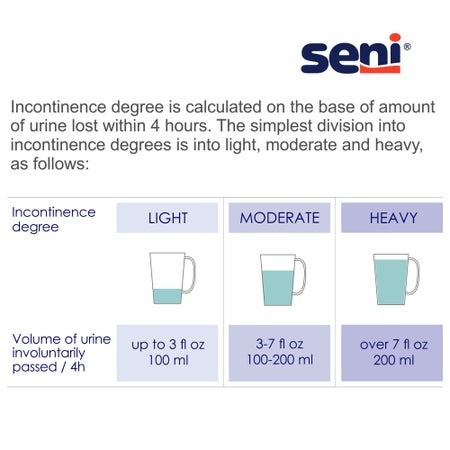 Seni Classic Plus Briefs with Tabs, Moderate Absorbency - Absorbency Chart