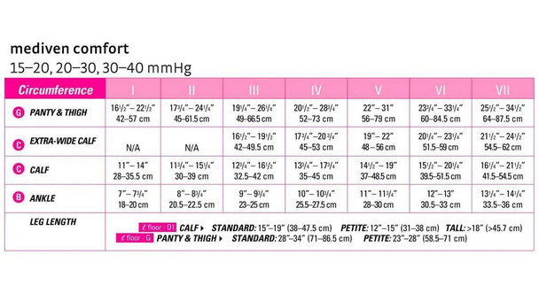 Mediven Comfort Series - Women's Knee High 15-20mmHg Compression Support Stockings Sizing Chart View Mediven Comfort Series - Women's Knee High 15-20mmHg Compression Support Stockings Sizing Chart View