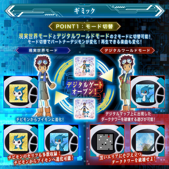 SuperCompleteSelectionAnimation D-3ver. Davis Motomiya