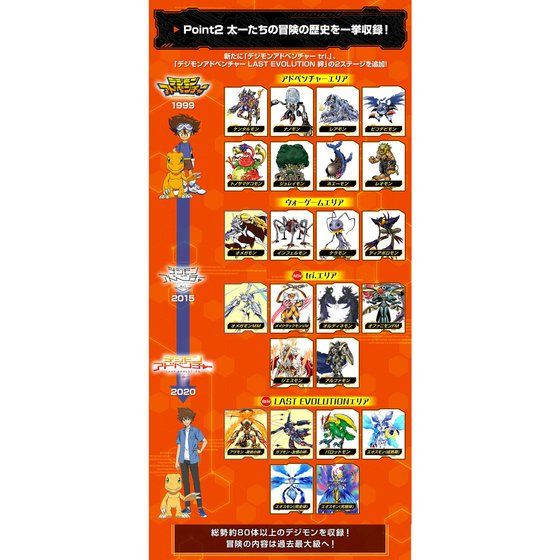Digimon Adventure: Digivice Ver.Complete - Kurama Toys OnLine Shop