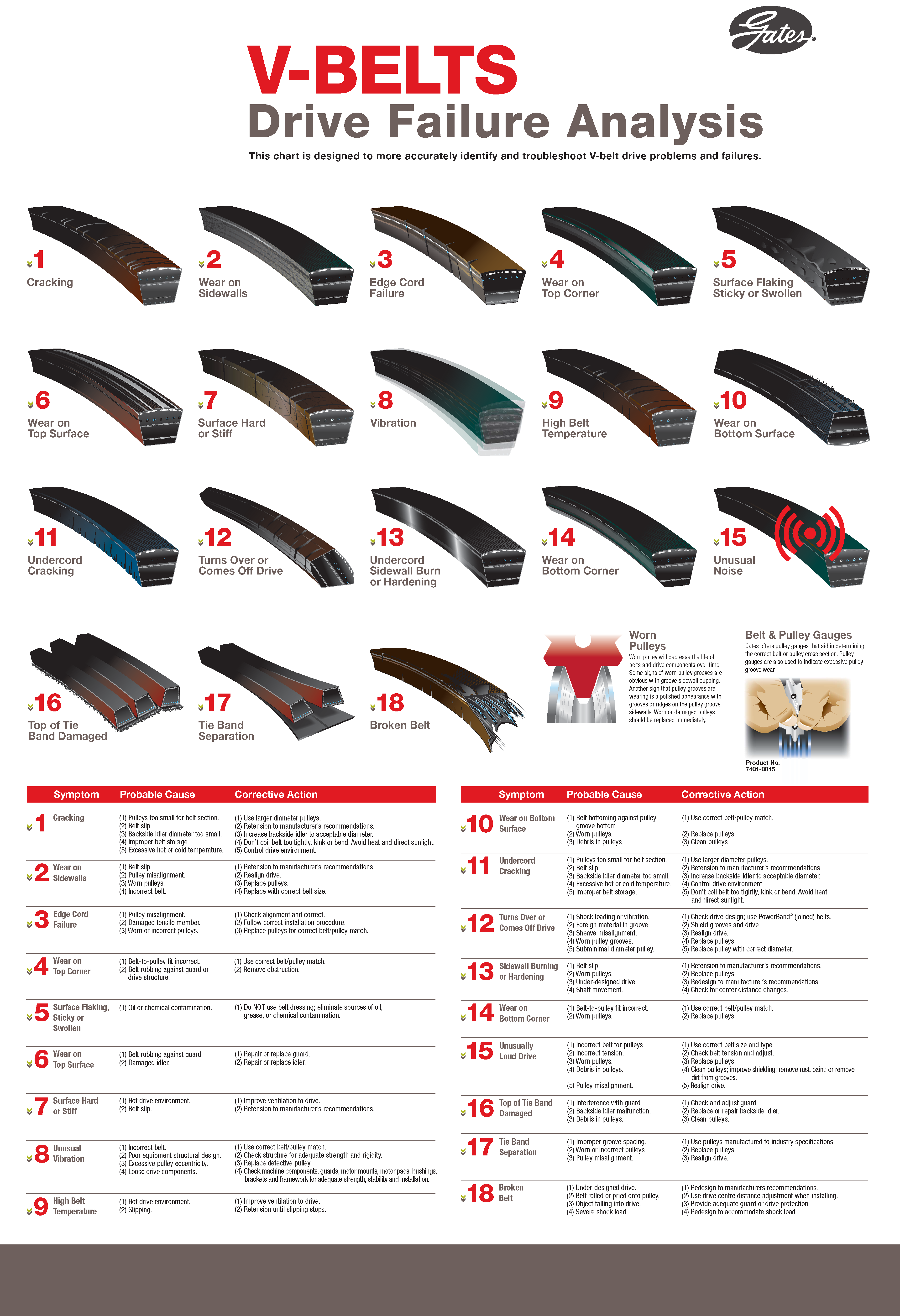 Complete Troubleshooting Guide
