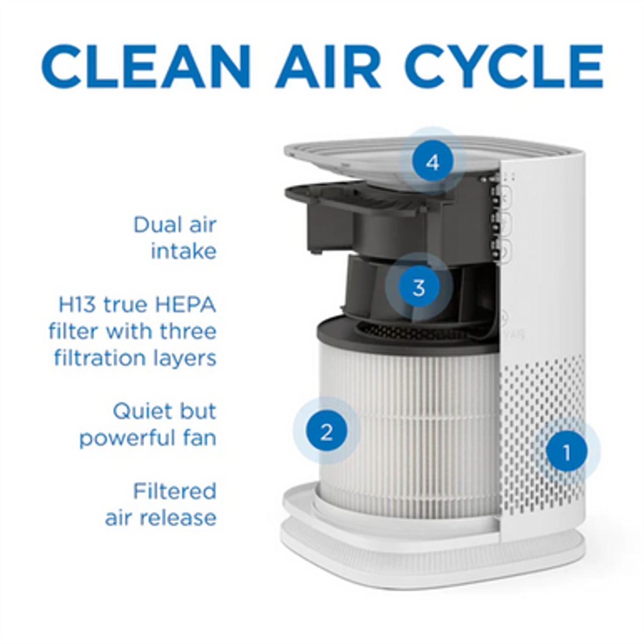 MA-14 Filter diagram of clean air cycle