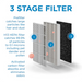 Display of  filter with 3 stages Display of  filter with 3 stages