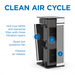 MA-40 clean air cycle diagram MA-40 clean air cycle diagram