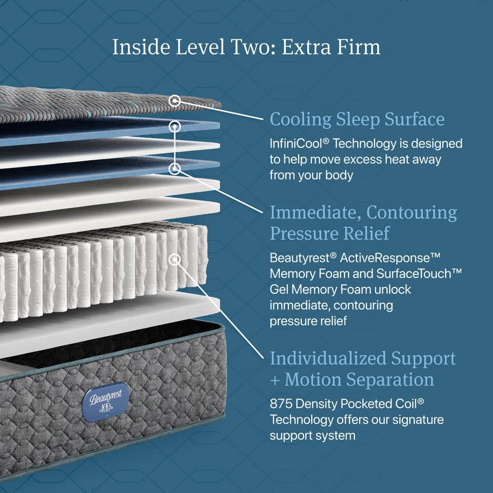 Simmons Beautyrest Core Level Two Extra Firm Mattress