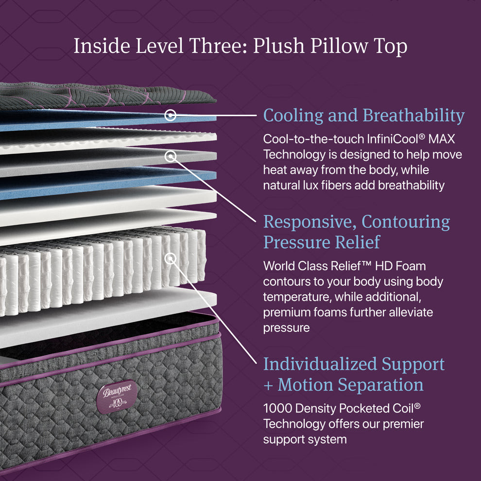 Simmons Beautyrest World Class Mattress - Thumbnail 5