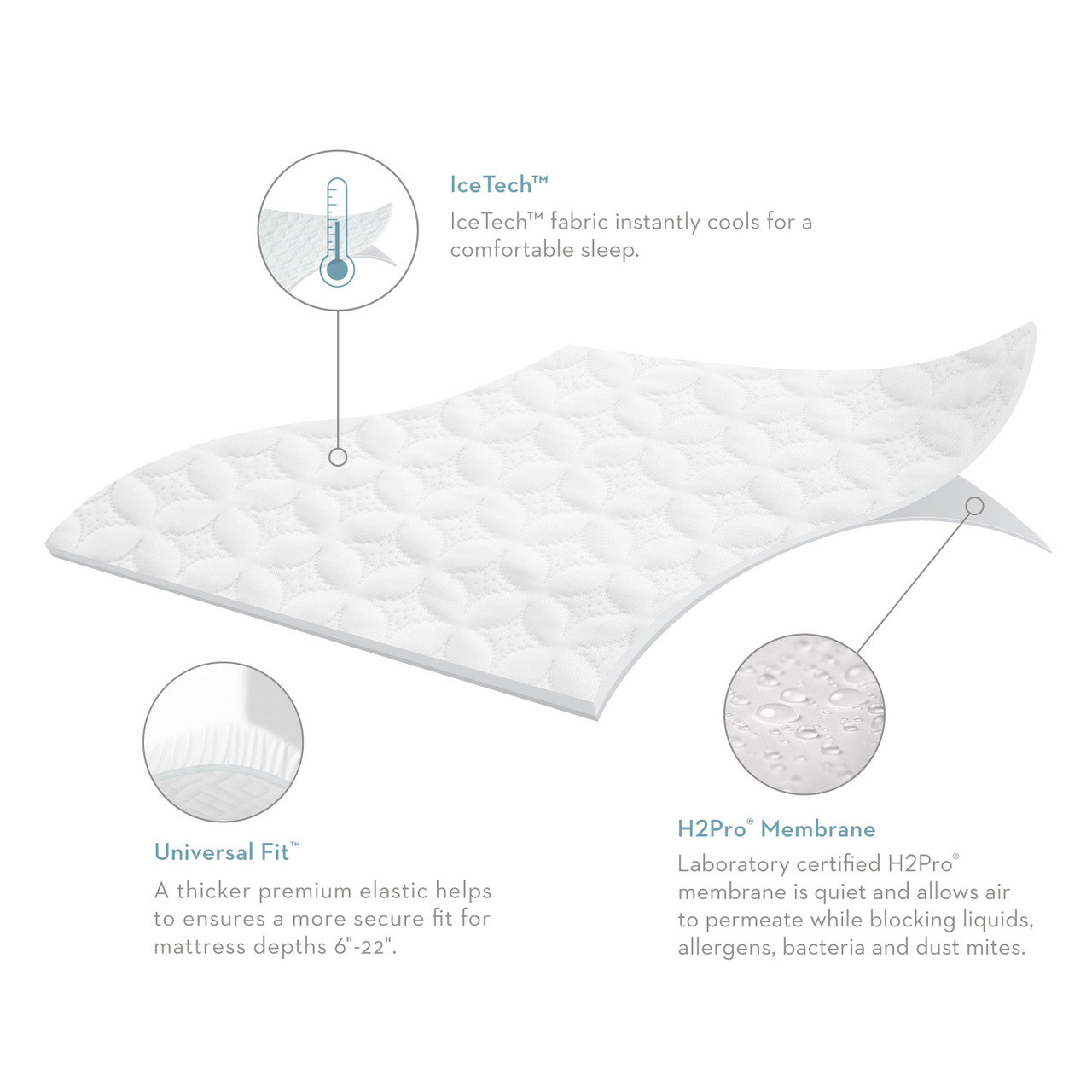 Malouf Sleep Tite Five 5ided Icetech Mattress Protector Dealbeds Com