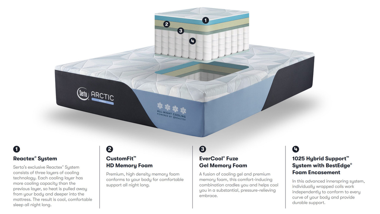 Serta Arctic Hybrid Medium Mattress with iDealBed 6i Custom