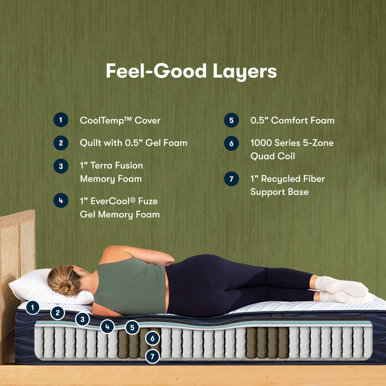 Serta iComfortECO Quilted Hybrid Q15GL Plush Mattress - DealBeds.com