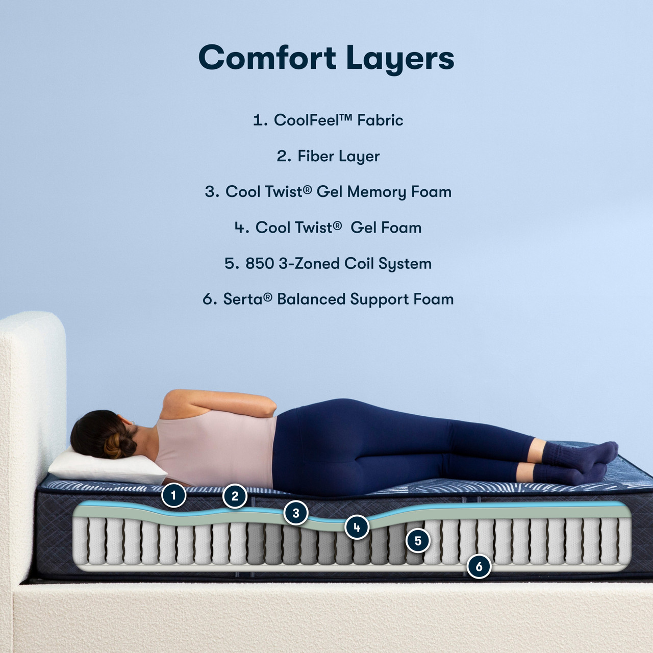 Serta Perfect Sleeper Hybrid Mattress - Thumbnail 5