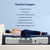 Serta Perfect Sleeper Hybrid Euphoric Night Firm Mattress