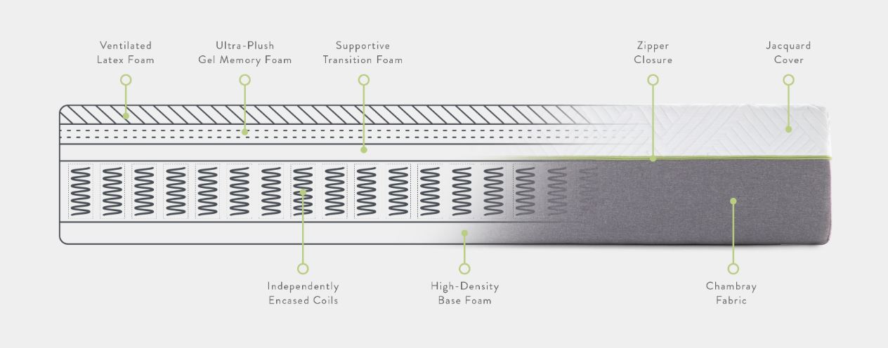 wellsville 11 hybrid mattress