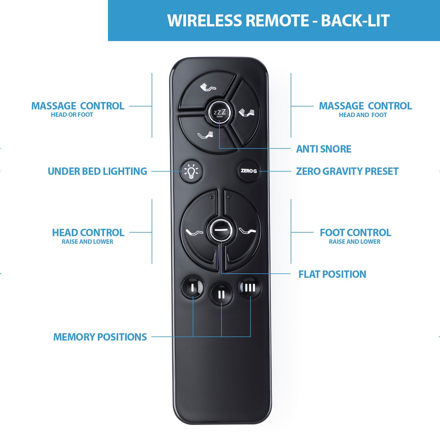 Remote Features Graphic