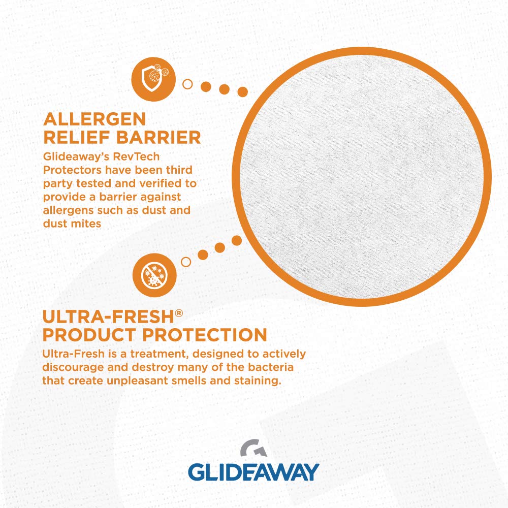 Allergy Relief & Fresh Protection