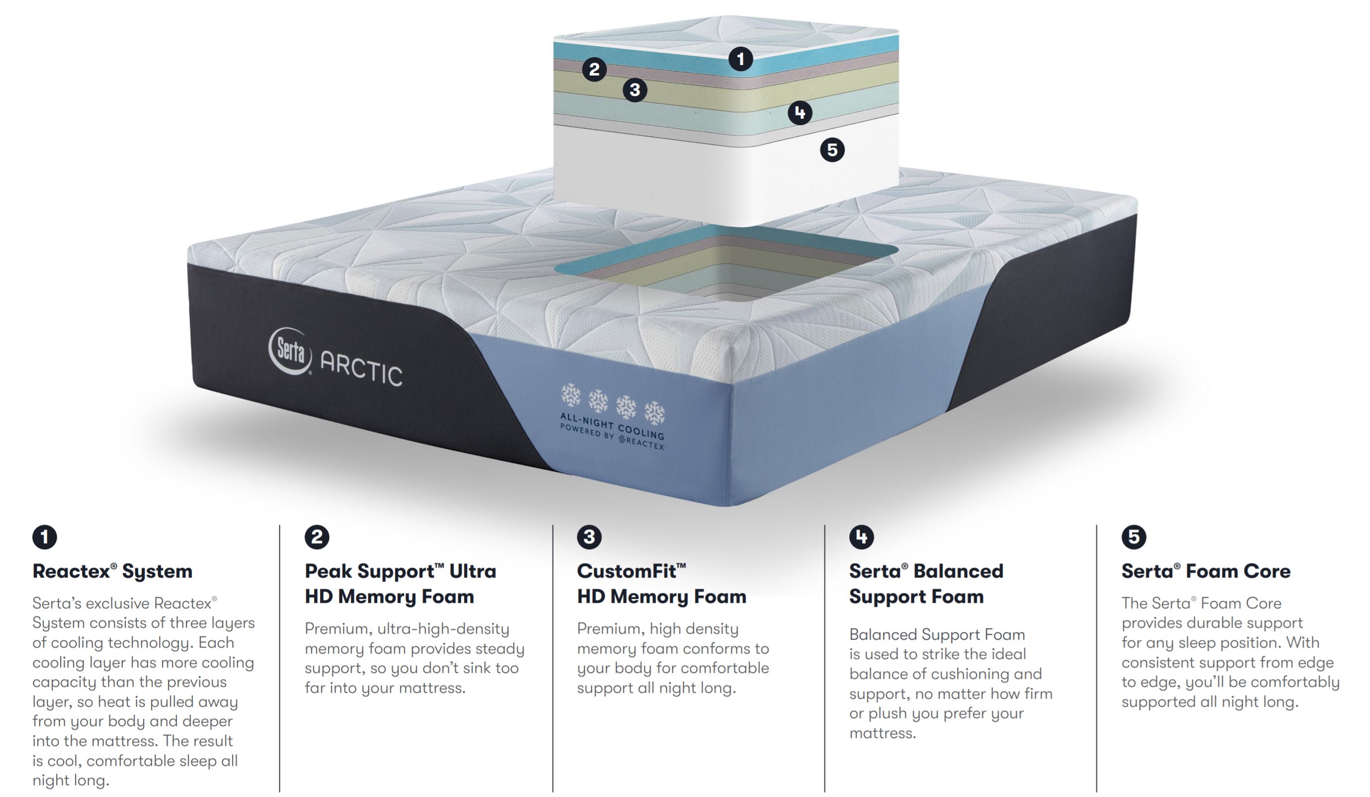 Serta Arctic Premier Firm Features