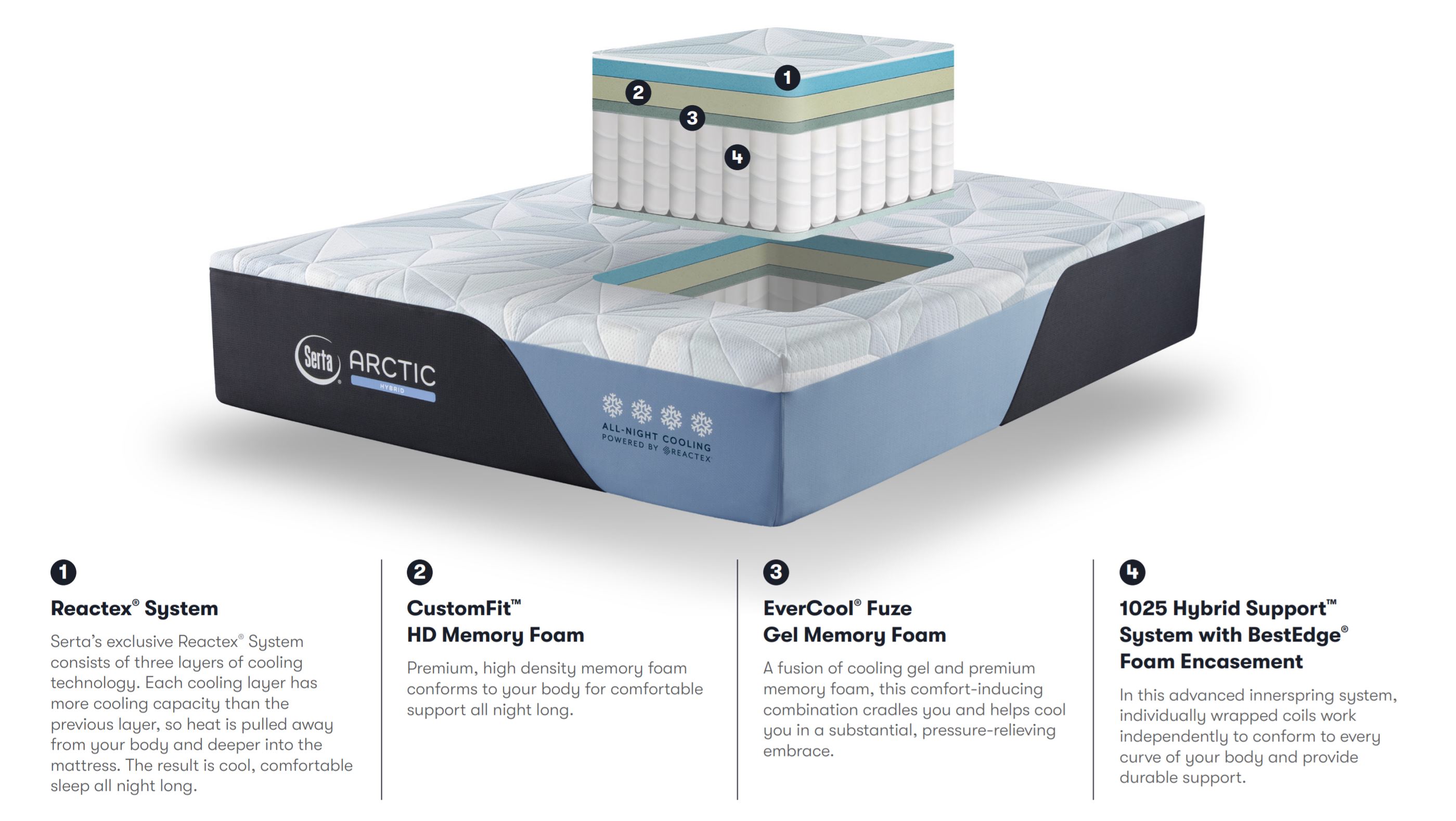 Serta Arctic Medium Hybrid Features