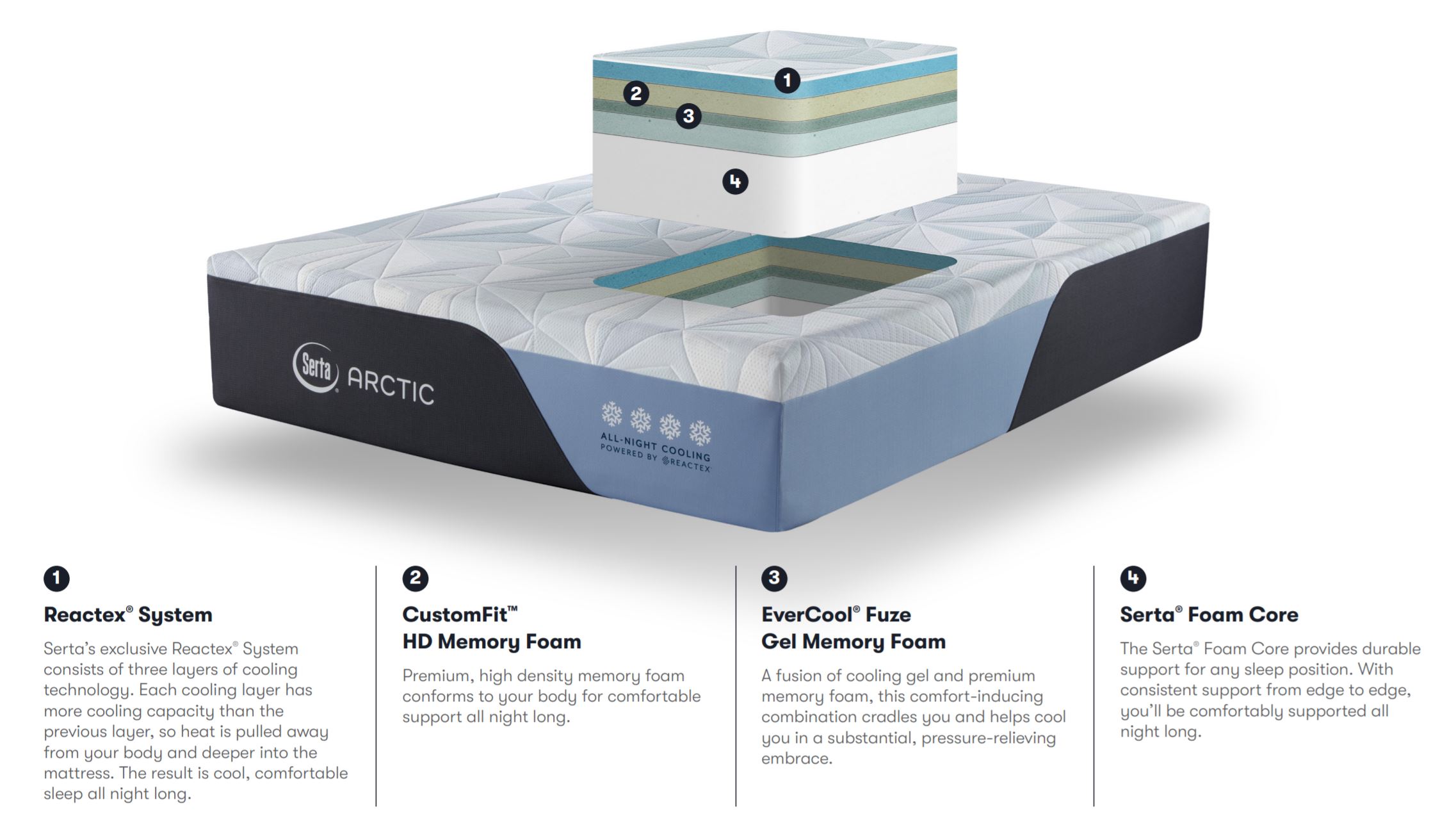 Serta Arctic Plush Features