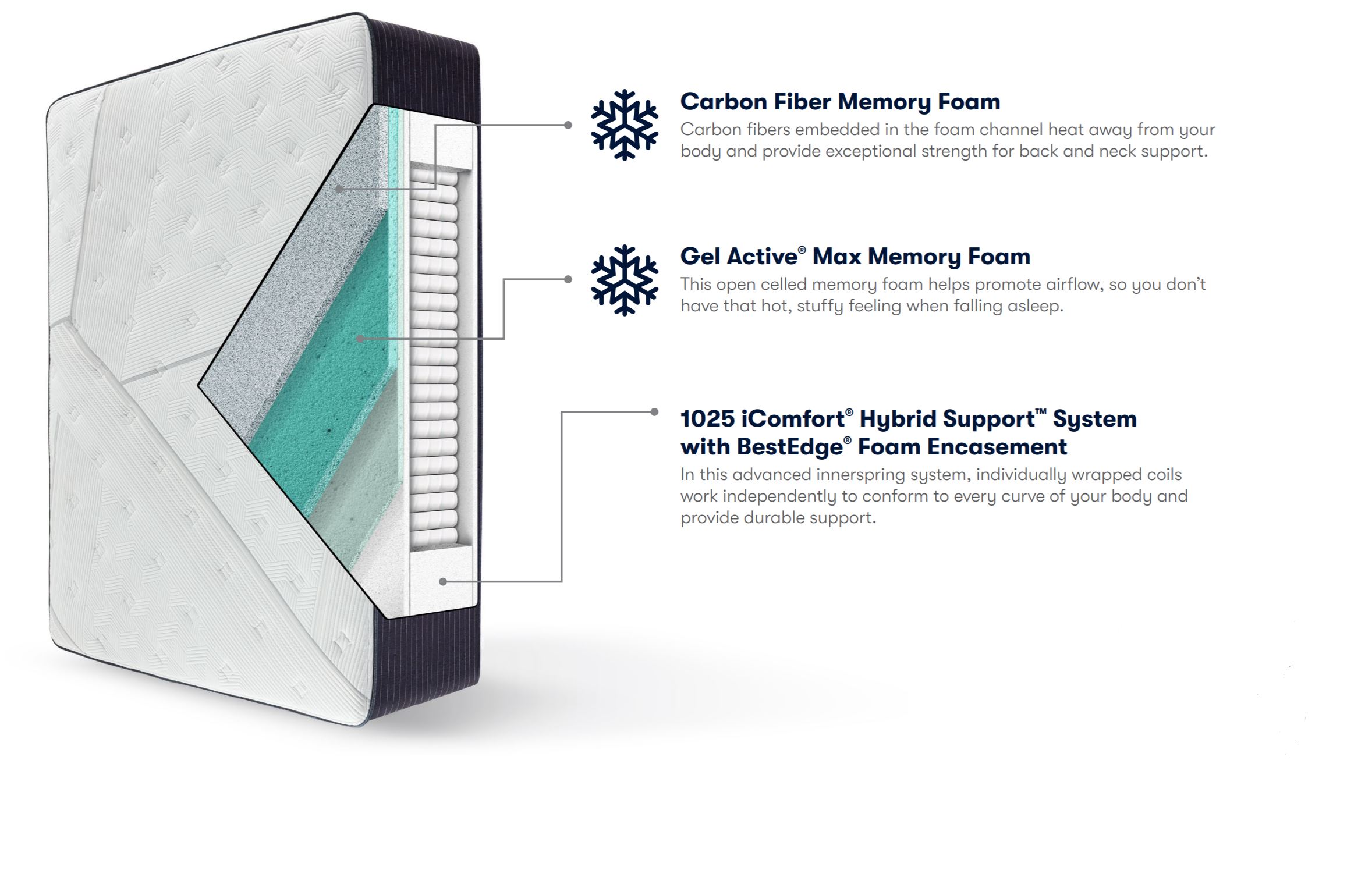 CF2000 Quilted Hybrid Cutaway