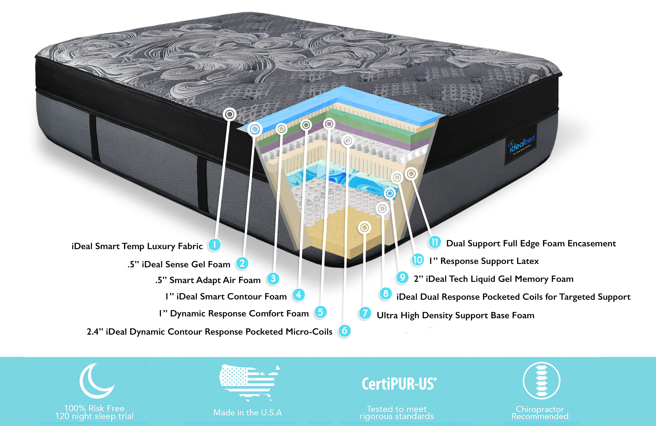 iDealBed 6i Custom Adjustable Bed Base, Wireless, Bluetooth, Pillow Tilt 