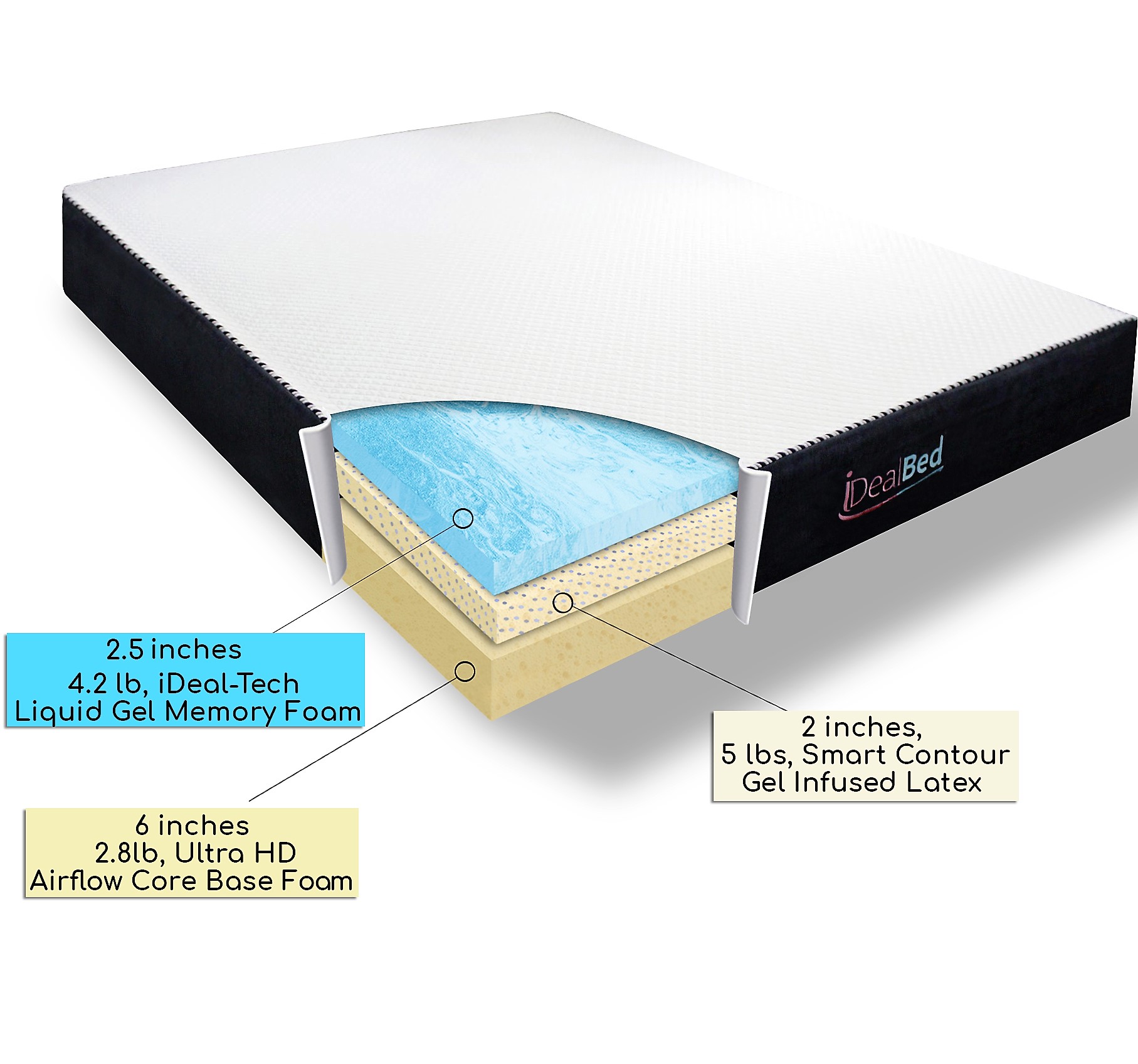 i5 Diamond Specifications Sheet