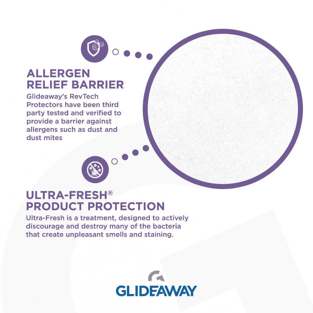 Allergy Relief & Fresh Protection