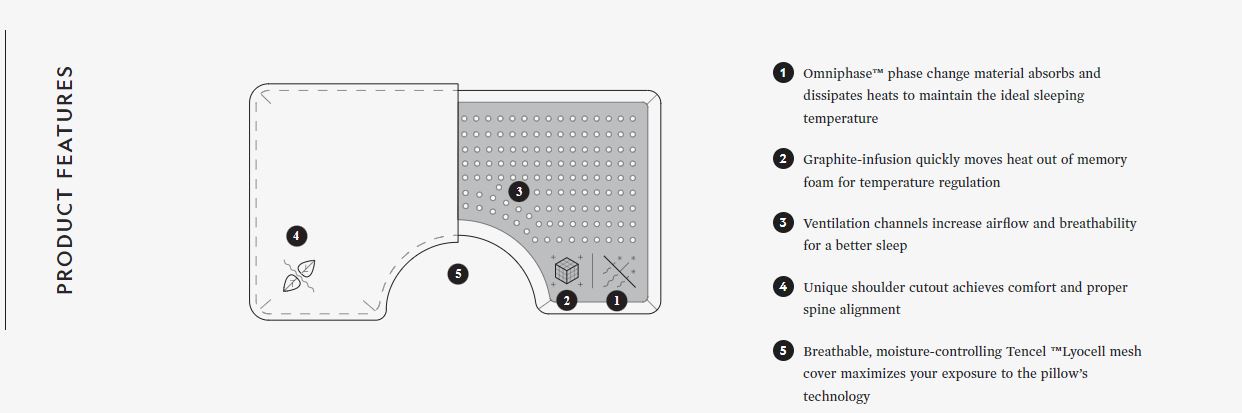 Feature Card