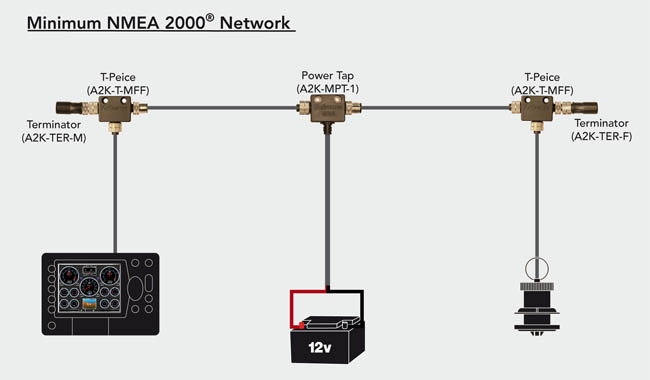 how to install a nmea 2000 network