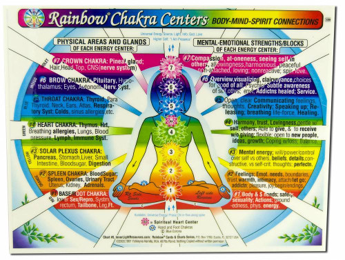 CHAKRA Rainbow Centers CHART: Body-Mind-Spirit Connections in the Inner Light Resources Charts Series. 2-Sided, 8.5 x 11 in. (Small Poster/ Large Card)