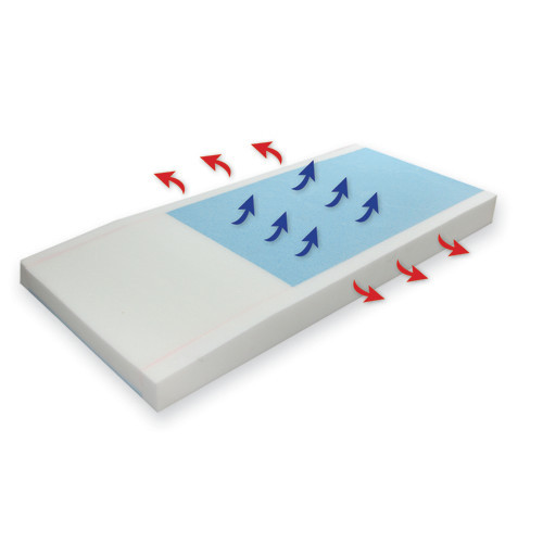 MATTRESS FOAM PRESSURE REDISTRIBUTION RAISED RAILS GEL-INFUSED W/HEEL SLOPE MADE USA (4 LAYER) WTRPRF FIREB 15YR WTY 76INL X 36INW X 6INH 450LB CAP COMPARE TO GEO MAX PREMIUM MADE USA (EA) [600-M1000-76RR]