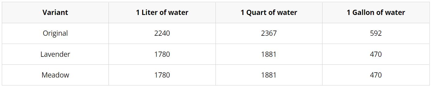 bleach dilution table