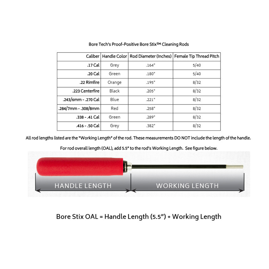 BoreTech Cleaning Rods | Proof-Positive Bore Stix & Rods | Creedmoor Sports