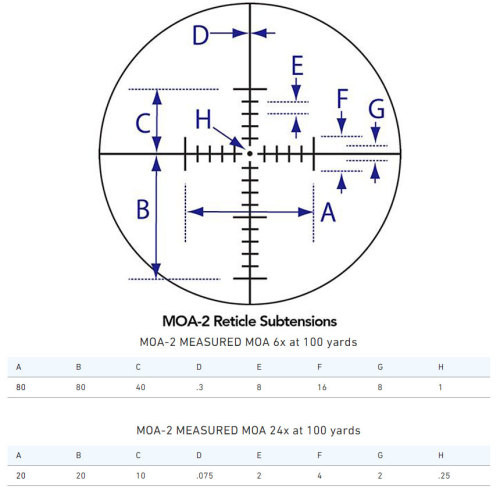 Sightron SIII Long Range 6-24x50 SFP MOA-2 Scope - Creedmoor
