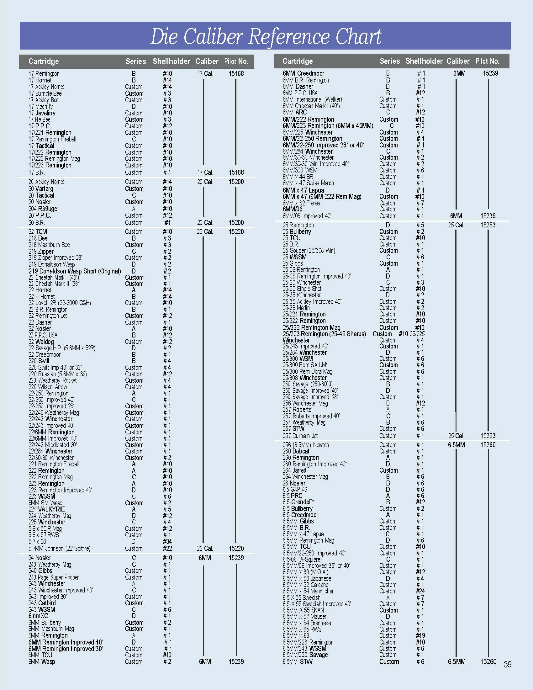Redding E-Z Feed Shell Holder
