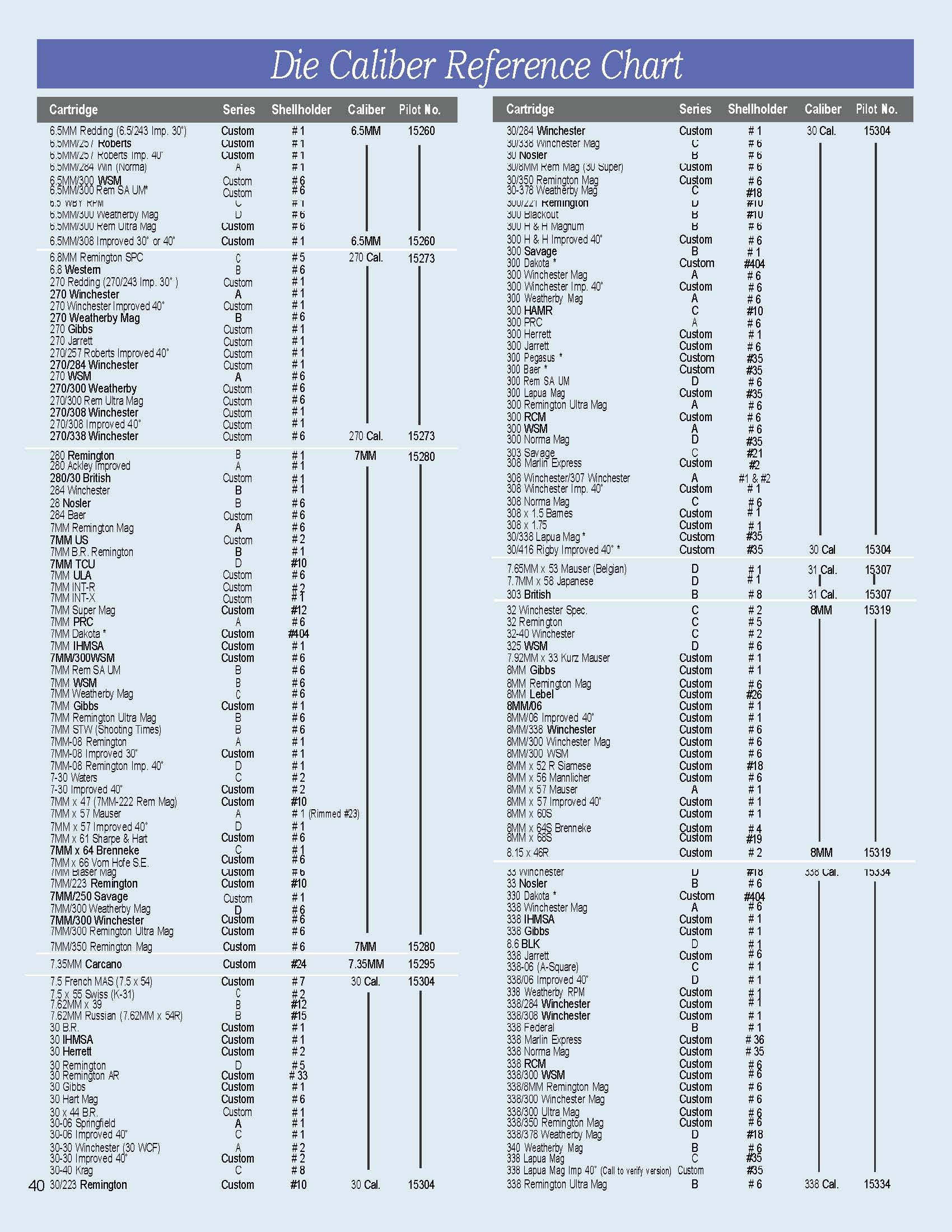 redding-reloading-equipment-