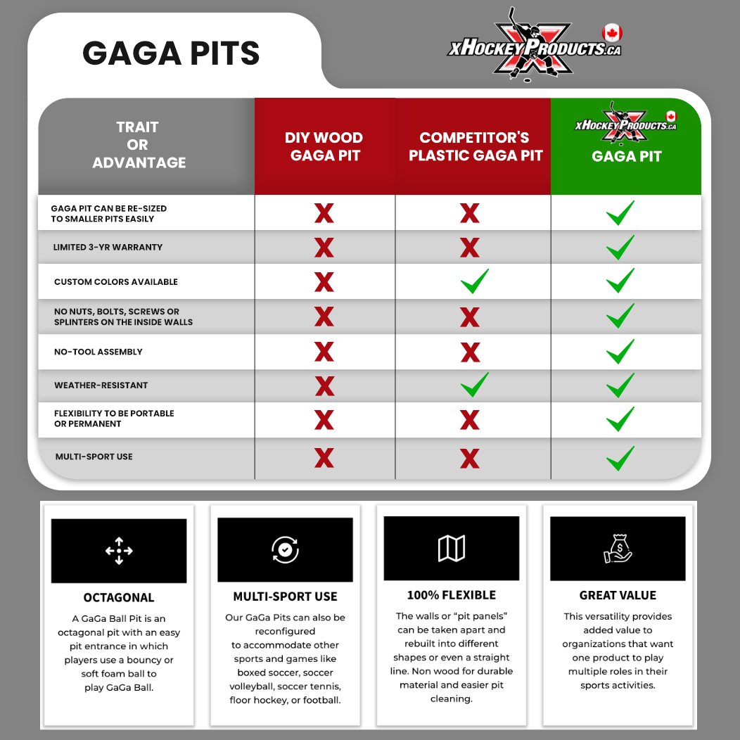 Gaga Ball Pit Boards System xHockeyProducts.ca Canada