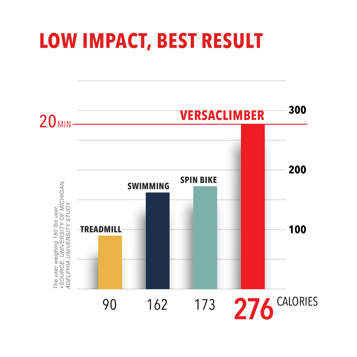 VersaClimber SRM from xHockeyProducts.ca Canada