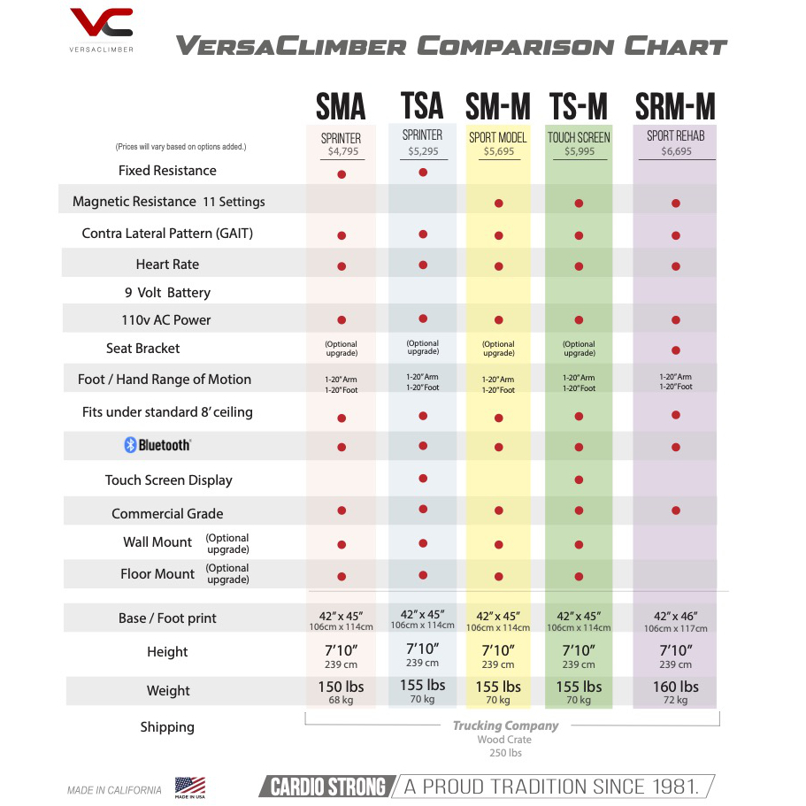 VersaClimber TS-A Commercial xHockeyProducts.ca Canada