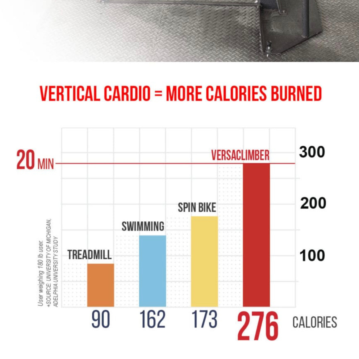 VersaClimber Vertical Cardio = More Calories Burned xHockeyProducts.ca Canada