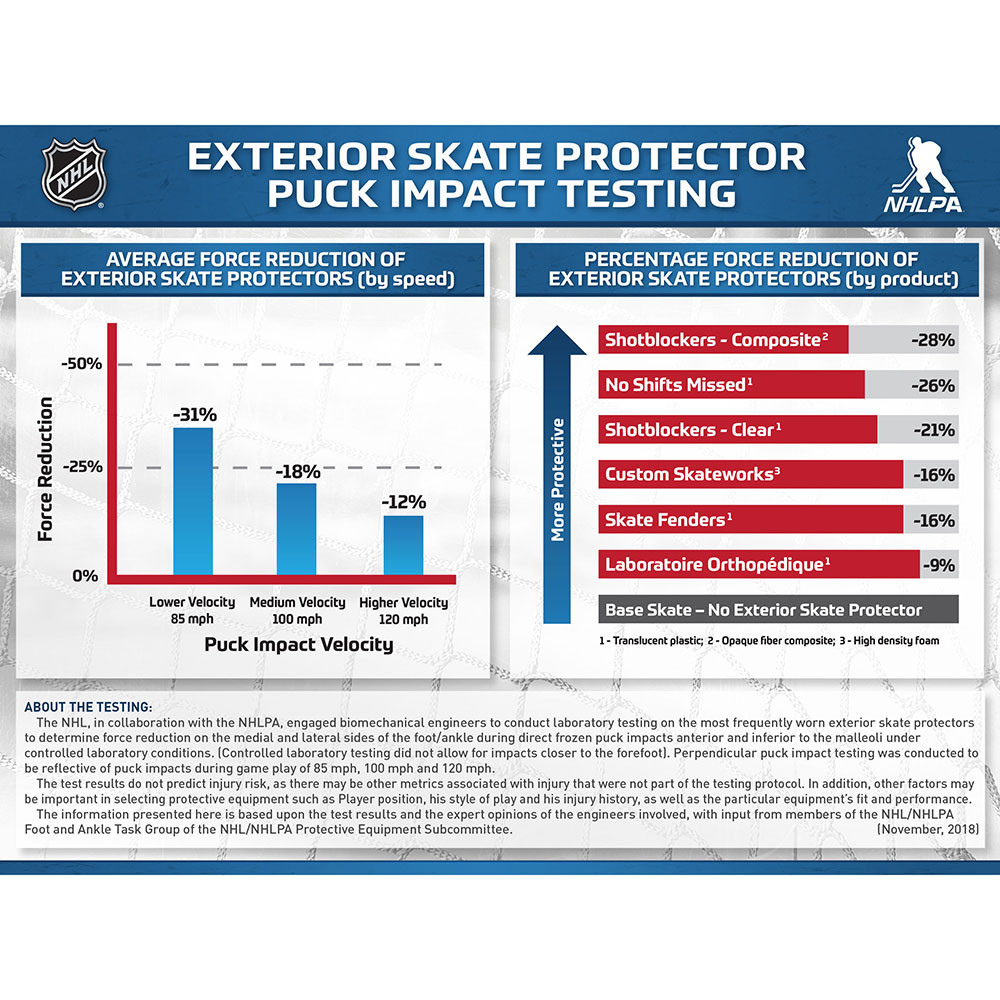 Shotblocker XT Pro Custom Hockey Skate protector at xHockeyProducts.ca