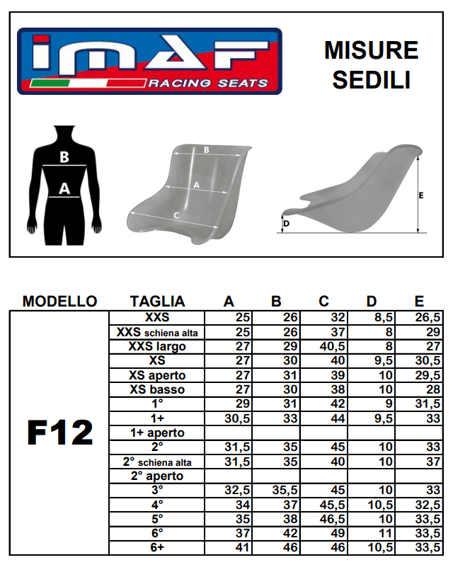 f12chart.png