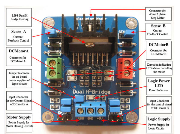 600px-dc-motor.jpeg