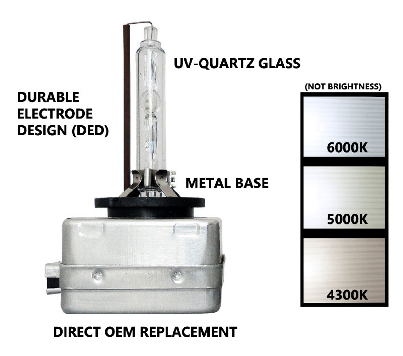 DMEX D1S Xenon HID Headlight Bulbs 6000K Cool White 35W 66144 66140 85140  85415 Replacement - Pack of 2